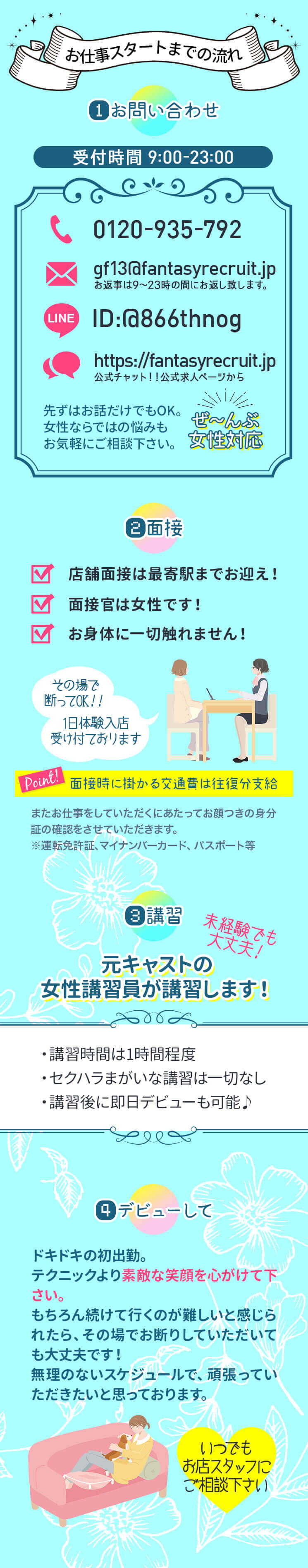 お仕事スタートの流れ 画像2
